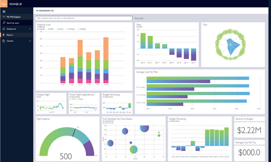 Power BI Features