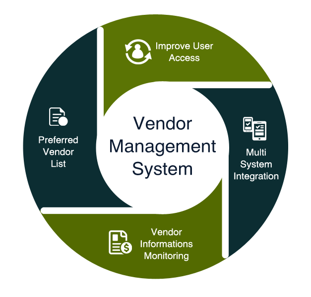 Vendor Management