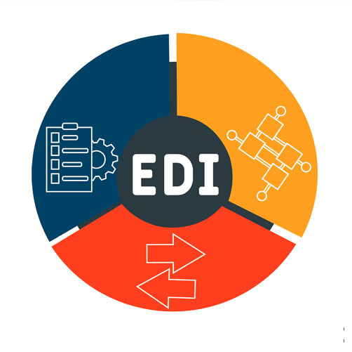 Electronic Data Interchange