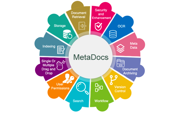 Document Management System