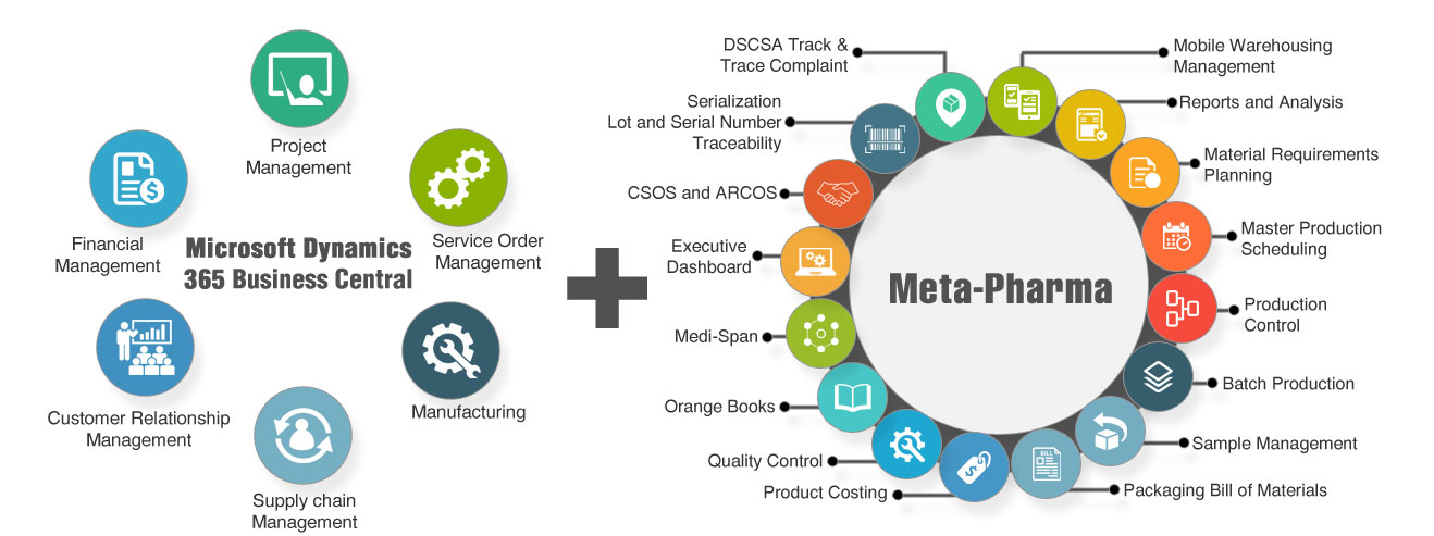 Integrated Pharmaceutical Microsoft Dynamics 365 Business Central Solution