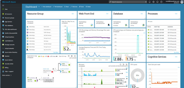 Azure Cloud Apps Deployment